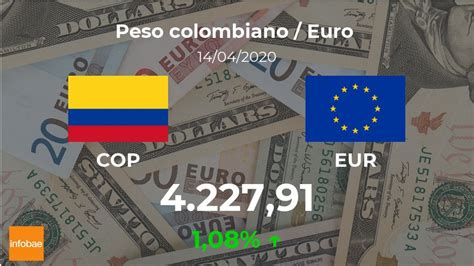 1 euro a peso colombiano hoy